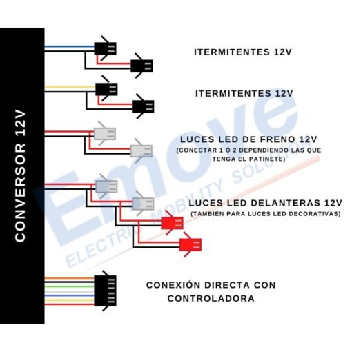 Kit electrónica genérico 52V (Display QS S4 + Controladora + Cableado) - Imagen 3