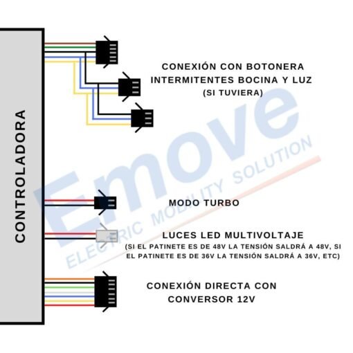 Kit electrónica 60V (Display QS S4 + Controladora + Cableado) - Imagen 2