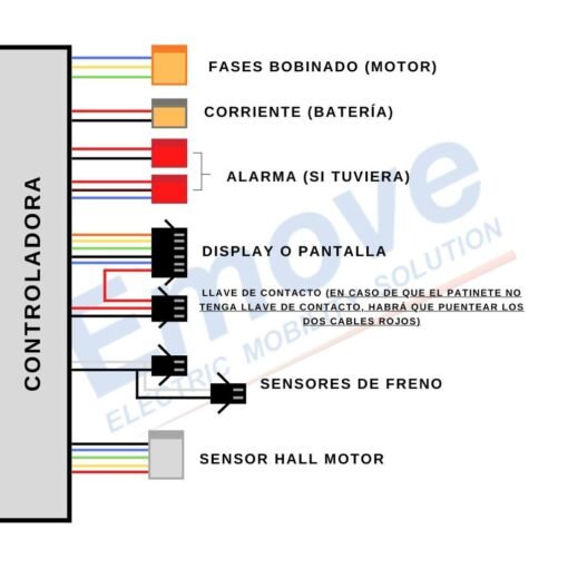 Controladora Dual Universal Con Pantalla 60V - Imagen 3